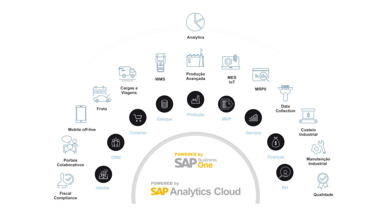 SAP Partner Finder