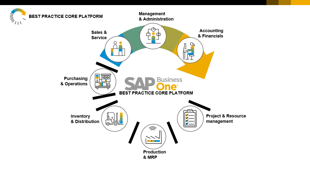 SAP Partner Finder